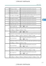 Preview for 1023 page of Ricoh M022 Service Manual