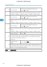 Preview for 1024 page of Ricoh M022 Service Manual