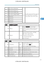 Preview for 1027 page of Ricoh M022 Service Manual