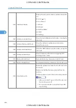 Preview for 1032 page of Ricoh M022 Service Manual