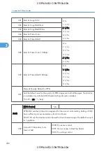 Preview for 1034 page of Ricoh M022 Service Manual