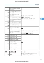 Preview for 1035 page of Ricoh M022 Service Manual