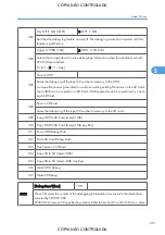 Preview for 1037 page of Ricoh M022 Service Manual