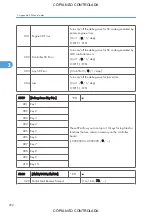 Preview for 1038 page of Ricoh M022 Service Manual