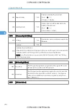 Preview for 1040 page of Ricoh M022 Service Manual