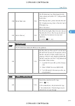 Preview for 1043 page of Ricoh M022 Service Manual