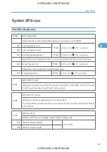 Preview for 1047 page of Ricoh M022 Service Manual