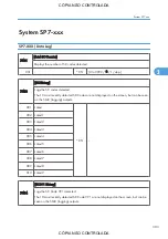 Preview for 1049 page of Ricoh M022 Service Manual