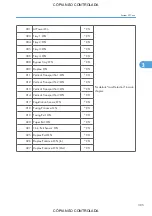 Preview for 1051 page of Ricoh M022 Service Manual