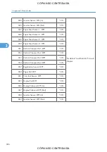 Preview for 1052 page of Ricoh M022 Service Manual