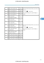 Preview for 1077 page of Ricoh M022 Service Manual