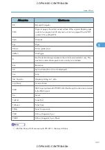 Preview for 1083 page of Ricoh M022 Service Manual