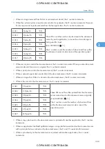 Preview for 1085 page of Ricoh M022 Service Manual