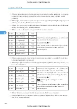 Preview for 1086 page of Ricoh M022 Service Manual