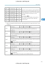 Preview for 1087 page of Ricoh M022 Service Manual