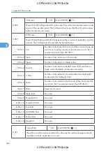 Preview for 1088 page of Ricoh M022 Service Manual