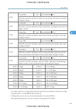 Preview for 1089 page of Ricoh M022 Service Manual