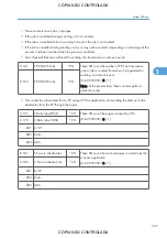 Preview for 1093 page of Ricoh M022 Service Manual