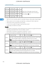 Preview for 1094 page of Ricoh M022 Service Manual