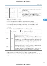 Preview for 1095 page of Ricoh M022 Service Manual