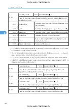 Preview for 1096 page of Ricoh M022 Service Manual