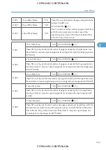 Preview for 1099 page of Ricoh M022 Service Manual