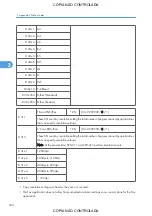 Preview for 1100 page of Ricoh M022 Service Manual