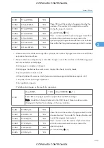 Preview for 1101 page of Ricoh M022 Service Manual