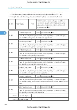 Preview for 1102 page of Ricoh M022 Service Manual