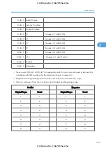 Preview for 1103 page of Ricoh M022 Service Manual