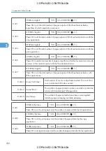 Preview for 1104 page of Ricoh M022 Service Manual