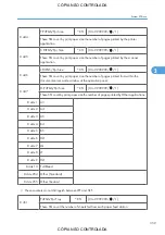 Preview for 1105 page of Ricoh M022 Service Manual