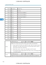 Preview for 1106 page of Ricoh M022 Service Manual