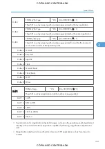 Preview for 1107 page of Ricoh M022 Service Manual