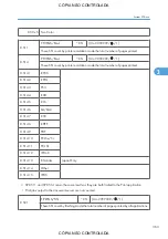 Preview for 1109 page of Ricoh M022 Service Manual