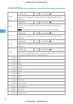 Preview for 1110 page of Ricoh M022 Service Manual