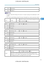 Preview for 1111 page of Ricoh M022 Service Manual