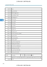 Preview for 1112 page of Ricoh M022 Service Manual