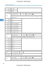 Preview for 1114 page of Ricoh M022 Service Manual