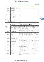 Preview for 1123 page of Ricoh M022 Service Manual