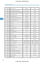 Preview for 1128 page of Ricoh M022 Service Manual