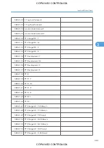 Preview for 1135 page of Ricoh M022 Service Manual