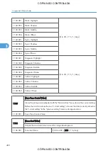 Preview for 1146 page of Ricoh M022 Service Manual