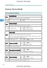 Preview for 1148 page of Ricoh M022 Service Manual