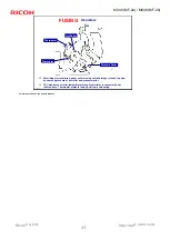 Предварительный просмотр 43 страницы Ricoh M048 Service Training