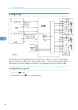 Preview for 34 page of Ricoh M075 Field Service Manual