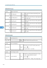 Preview for 110 page of Ricoh M075 Field Service Manual