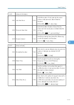 Preview for 115 page of Ricoh M075 Field Service Manual