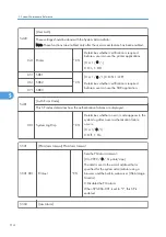 Preview for 116 page of Ricoh M075 Field Service Manual