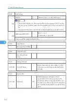 Preview for 120 page of Ricoh M075 Field Service Manual